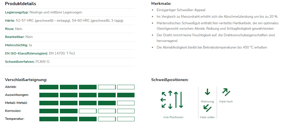 Kupferbeschichteter Schweißdraht 1,2mm 15 kg
